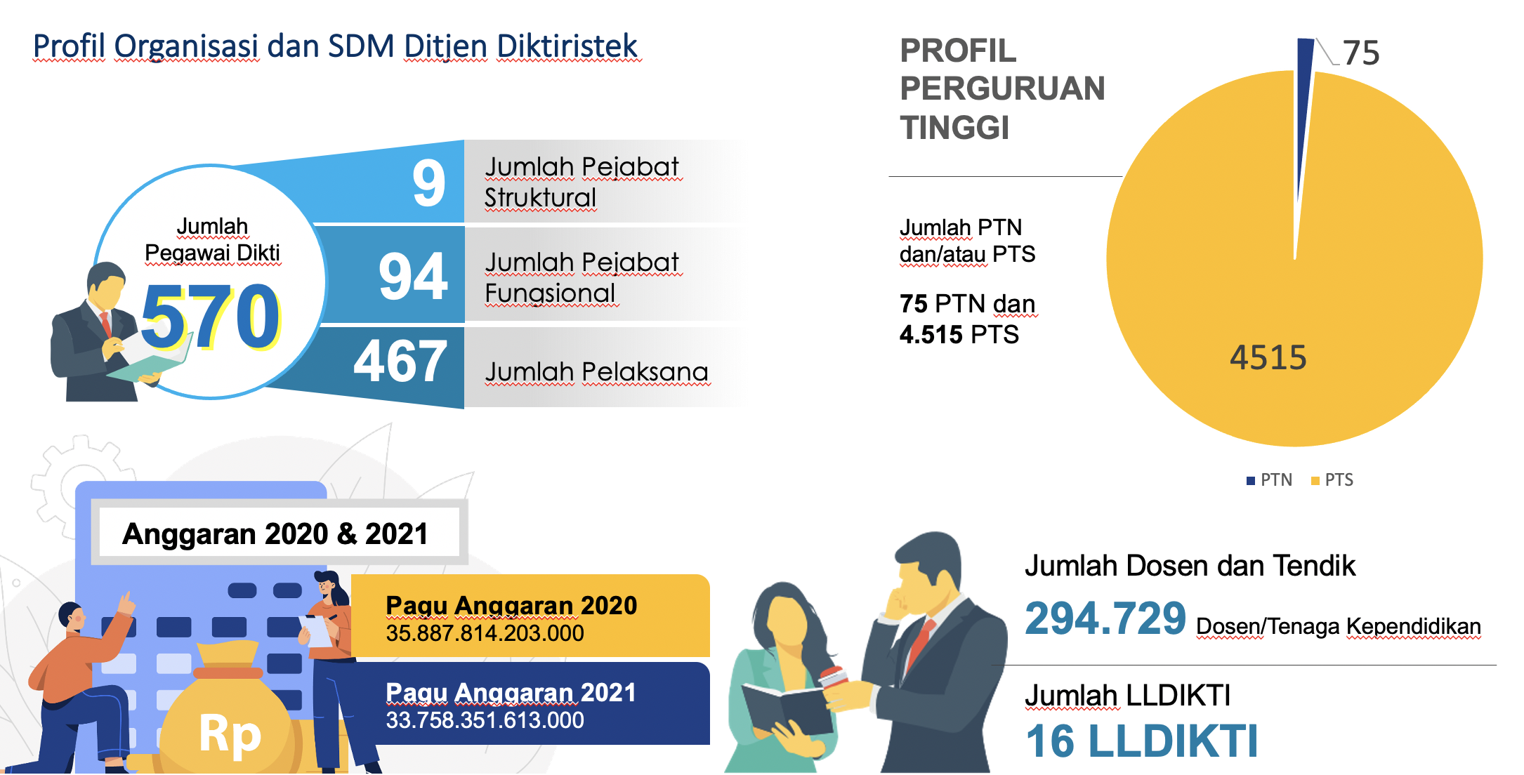 Profil Reformasi Birokrasi